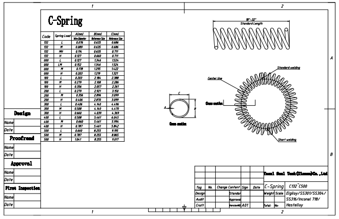 C-Spring